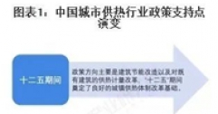 重磅！2025年中國(guó)及31省市城市供熱行業(yè)政策匯總及解讀（全）“政策推動(dòng)供熱清潔化與智慧化”